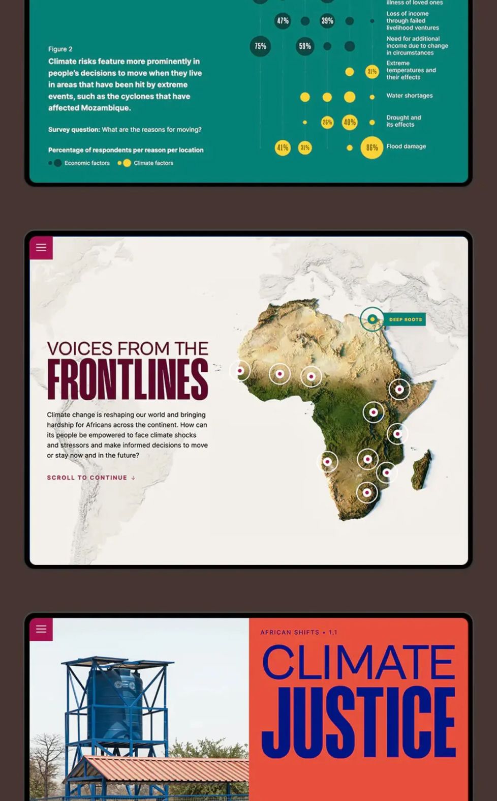 Raising Awareness of Climate-forced Migration in Africa and the Action Needed