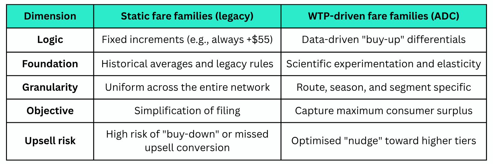 ADC-Landing-Page-Table (2).png
