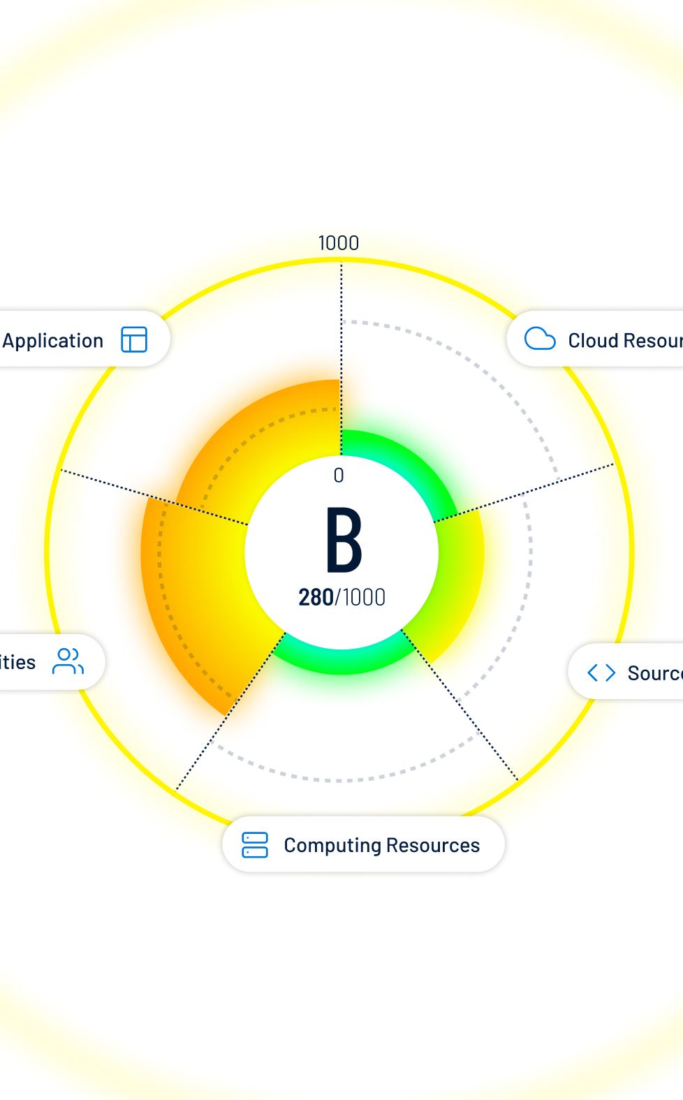 A Single Clear Interface to Manage the Complex World of Cybersecurity