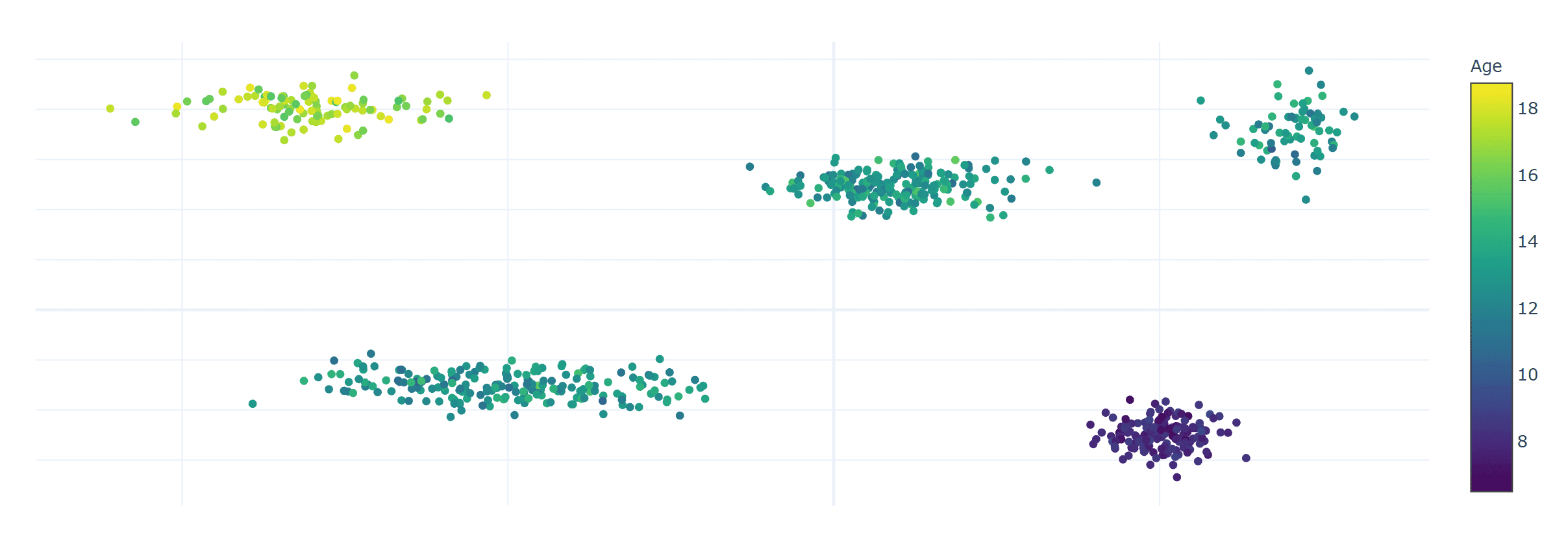 How data science can help medical research